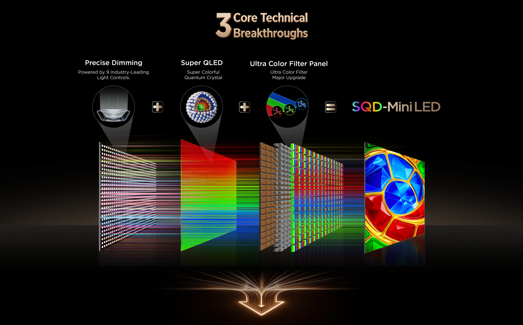 TCL Super QD MiniLED More Than Just a Name Upgrade 3